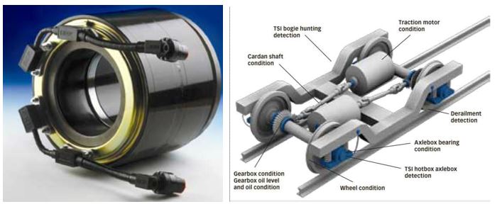 Diagram of Sensorized Bearings